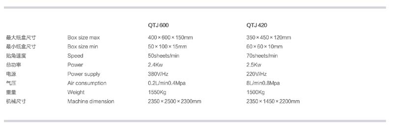 QTJ 600 420全自动贴角机参数.jpg